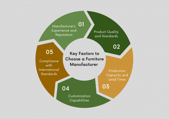 Key-factors-to-choose-a-Furniture-Manufacturer